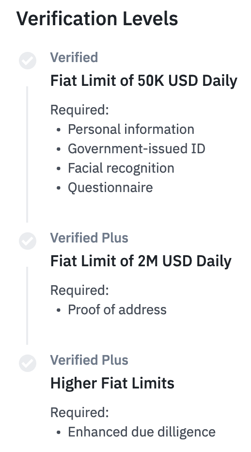 Les différents niveaux de vérification d'identité chez Binance
