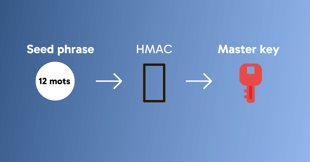 Processus de création de la master key